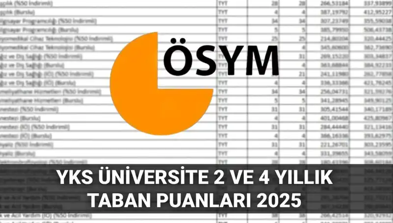 2025 YKS Taban Puanları Açıklık Kazandı: Hangi Üniversiteye Girebilirsiniz?