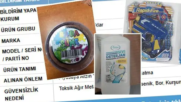 GÜBİS’in İfşası Şok Edici: Hangi Ürünler Toplatılıyor?